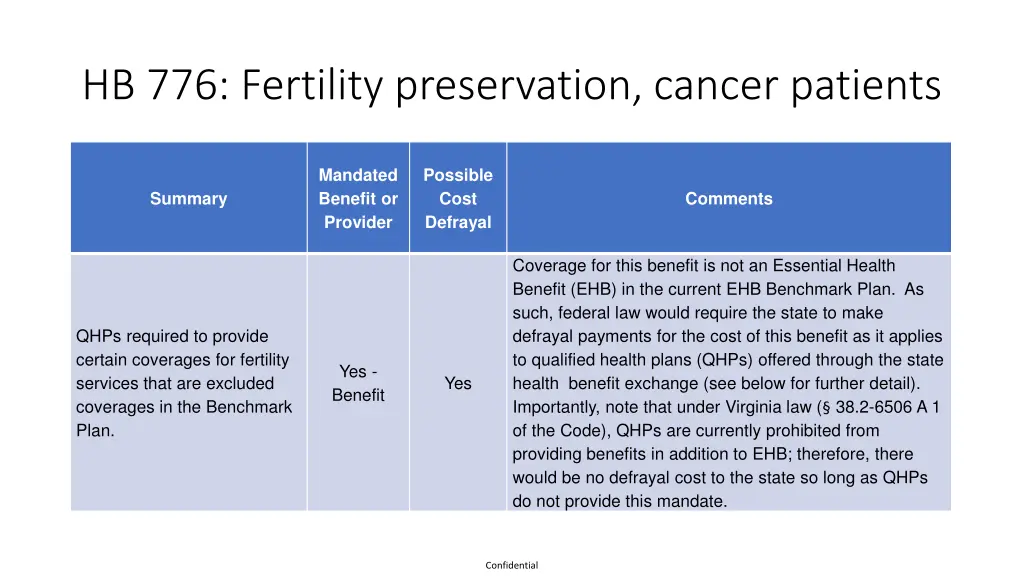 hb 776 fertility preservation cancer patients