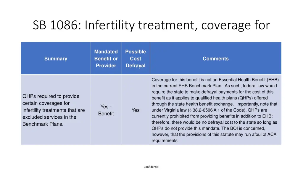 sb 1086 infertility treatment coverage for