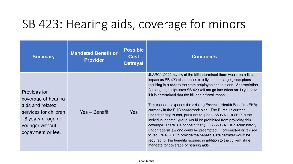 sb 423 hearing aids coverage for minors