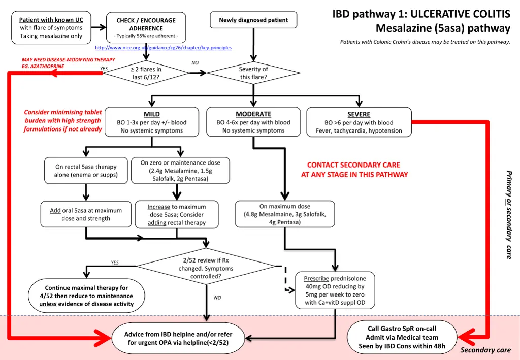 ibd pathway 1 ulcerative colitis mesalazine 5asa