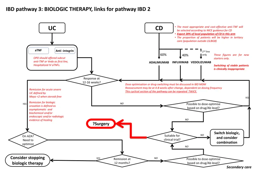 ibd pathway 3 biologic therapy links for pathway