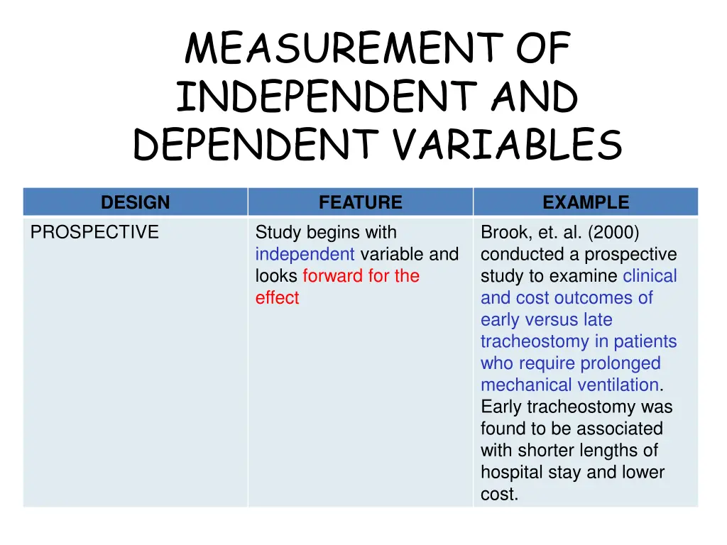 measurement of independent and dependent variables 1