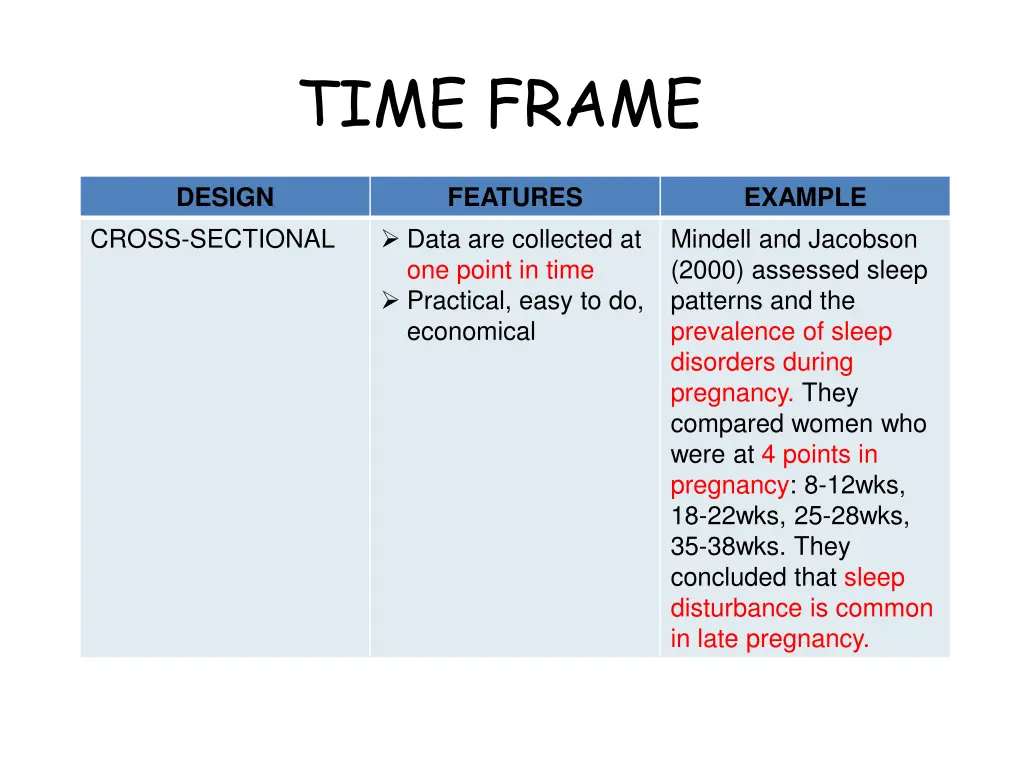 time frame