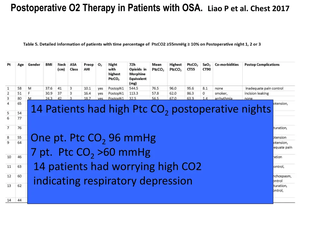 postoperative o2 therapy in patients with