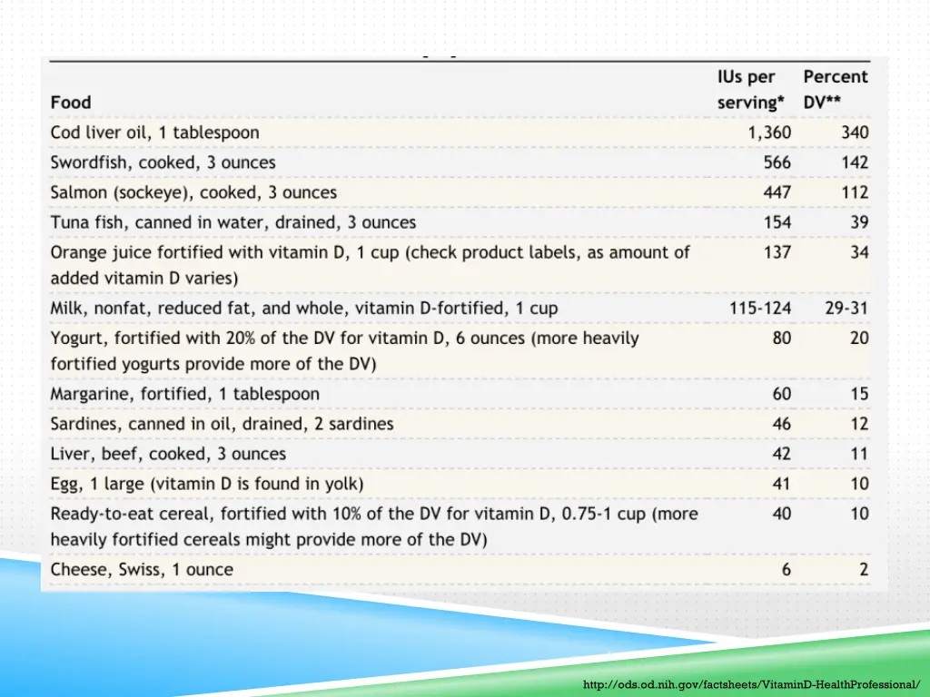 http ods od nih gov factsheets vitamind