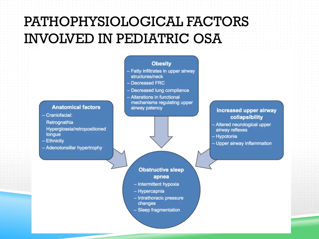 pathophysiological factors involved in pediatric