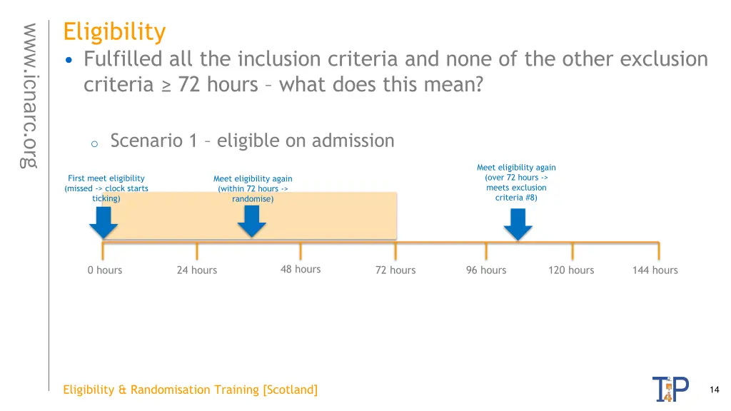 eligibility fulfilled all the inclusion criteria