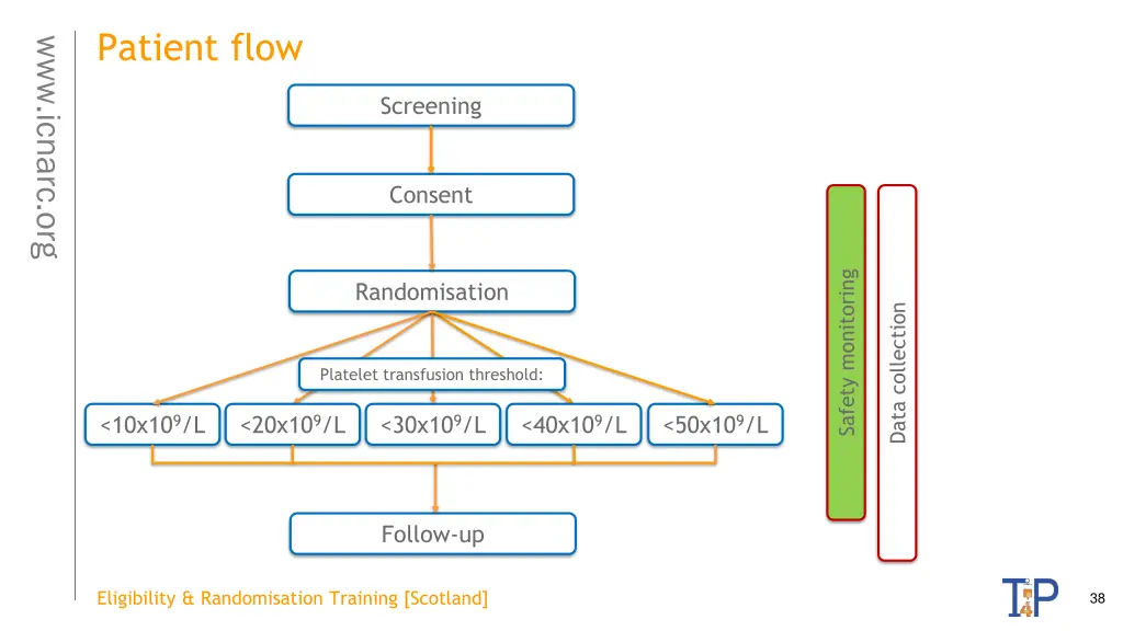 patient flow 4