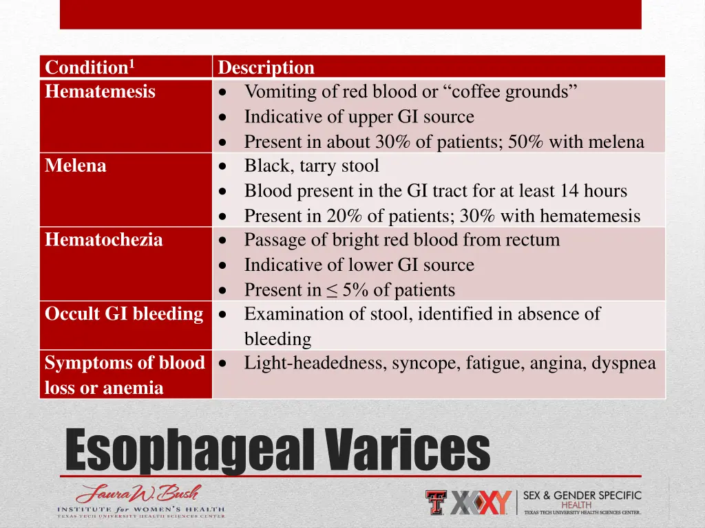 condition 1 hematemesis