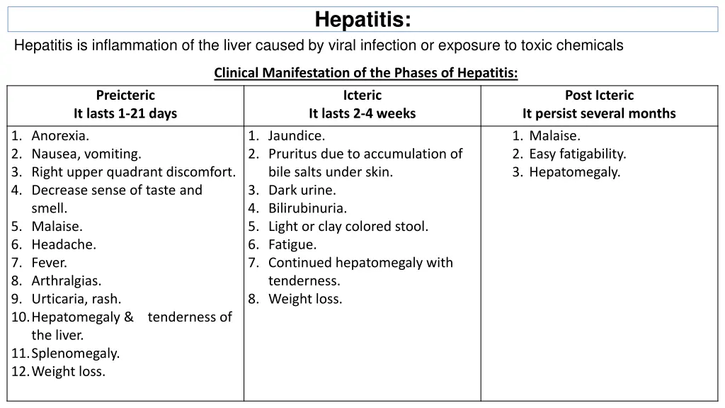 hepatitis