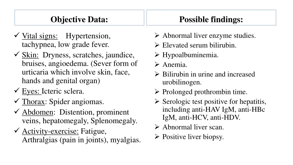 objective data