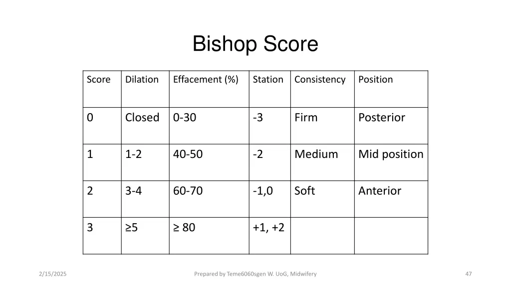 bishop score