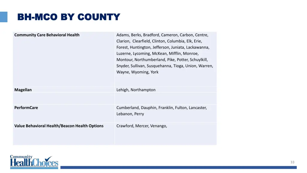 bh bh mco by county mco by county 1