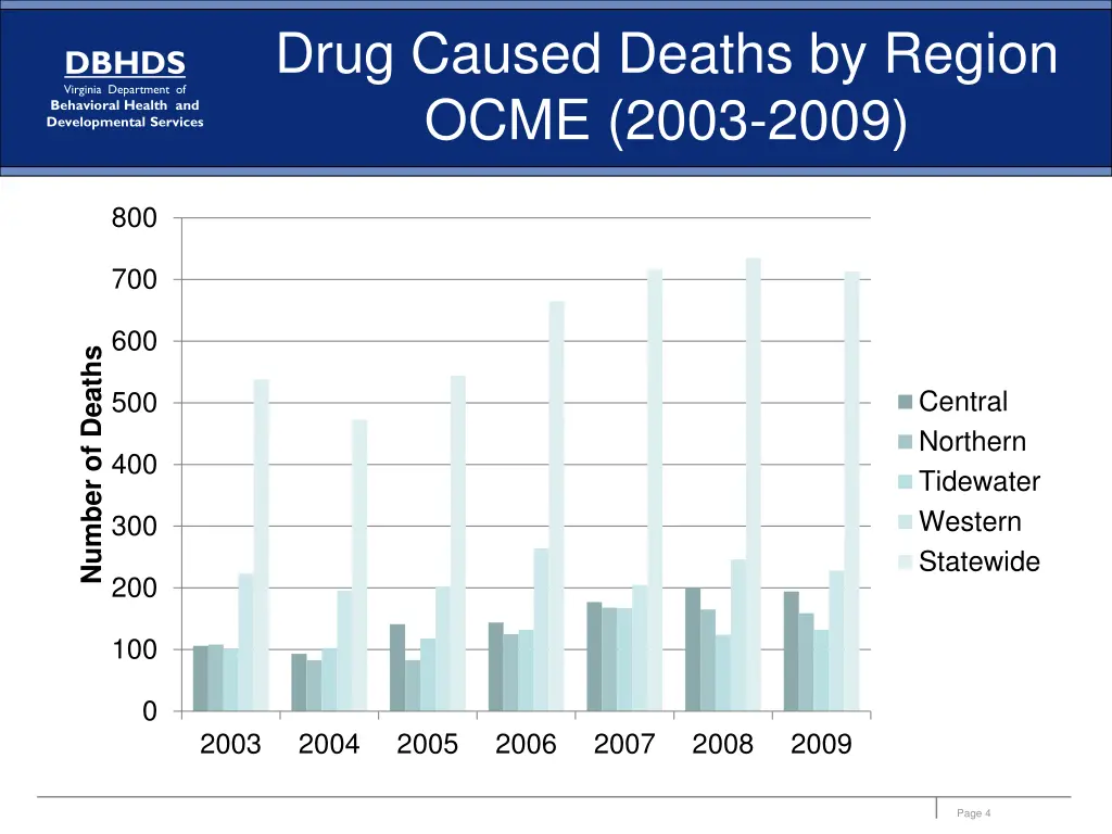 drug caused deaths by region ocme 2003 2009