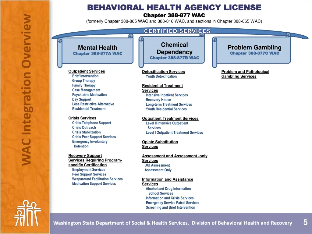 behavioral health agency license behavioral
