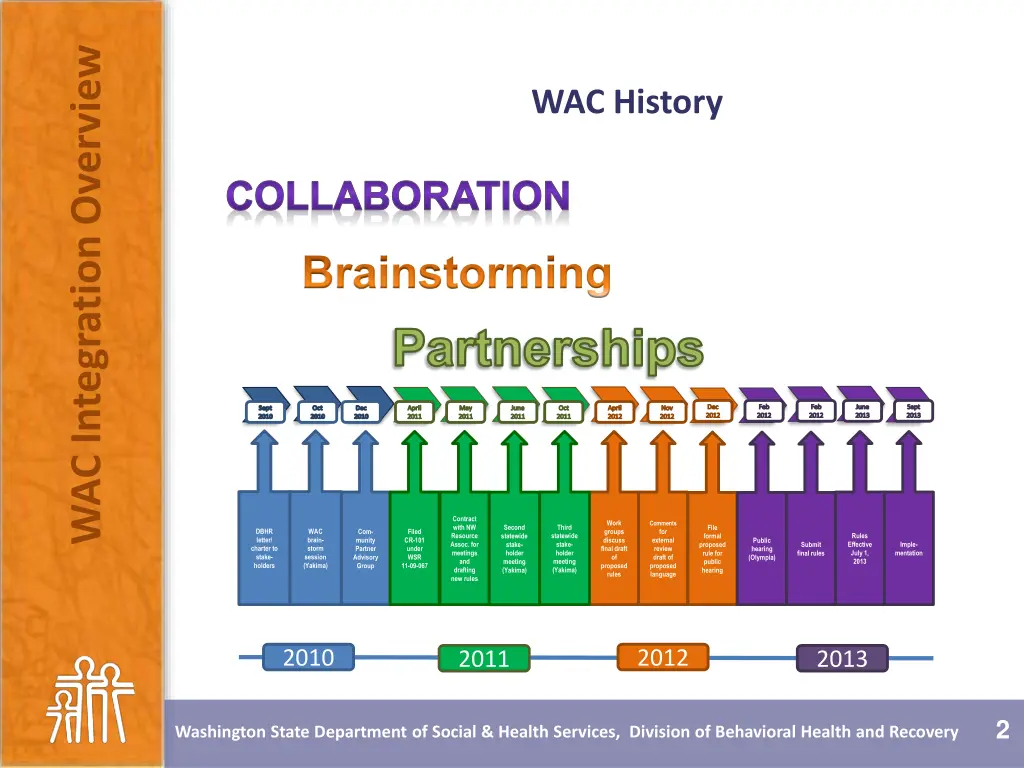 wac integration overview 1