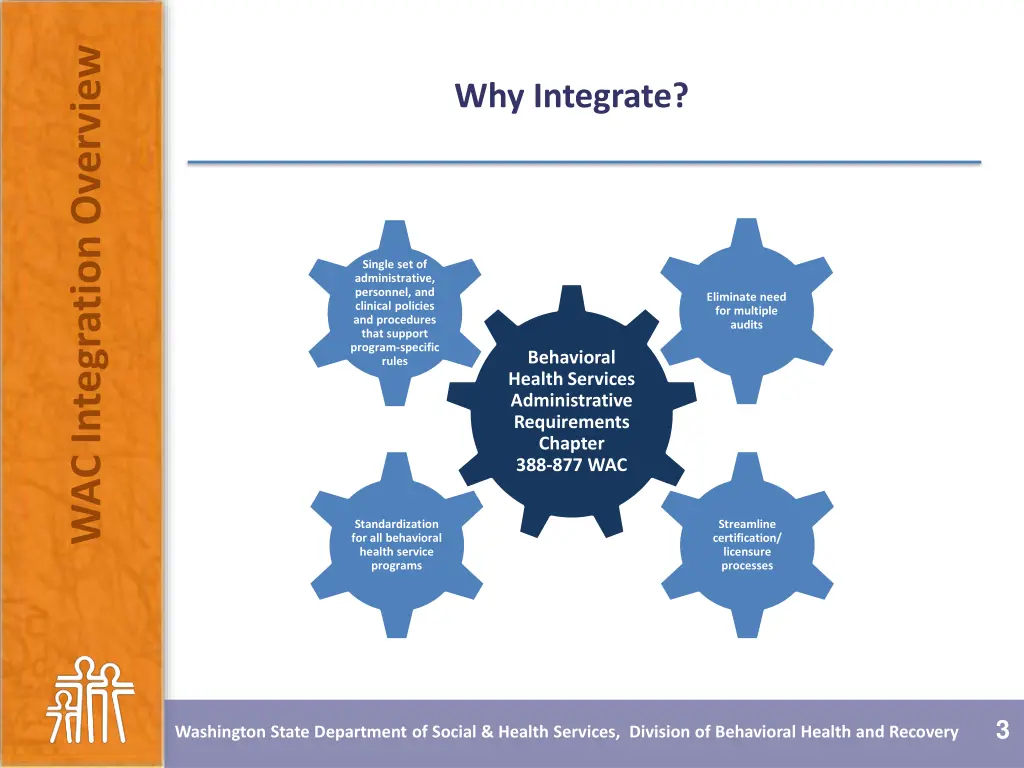 wac integration overview 2