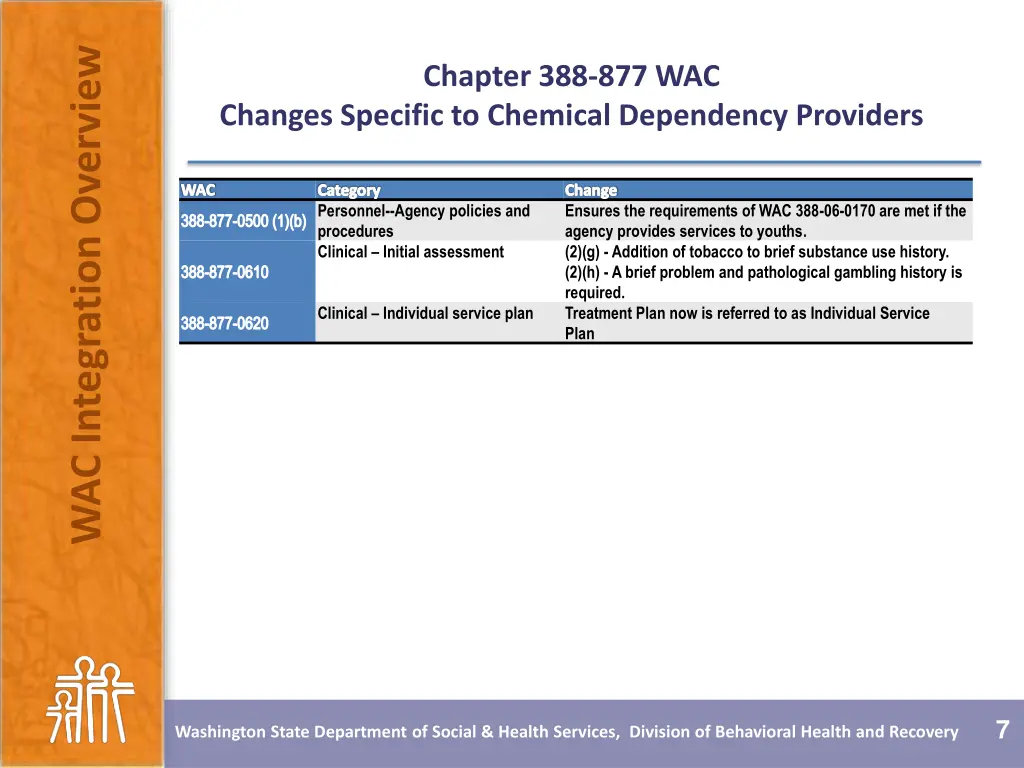 wac integration overview 5