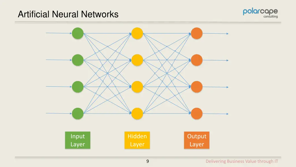 artificial neural networks 3