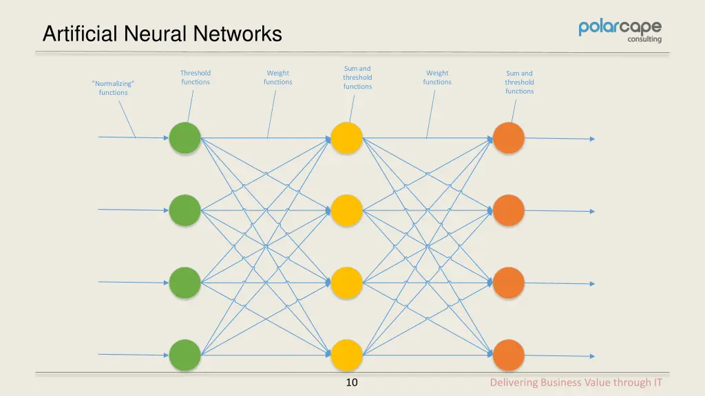 artificial neural networks 4