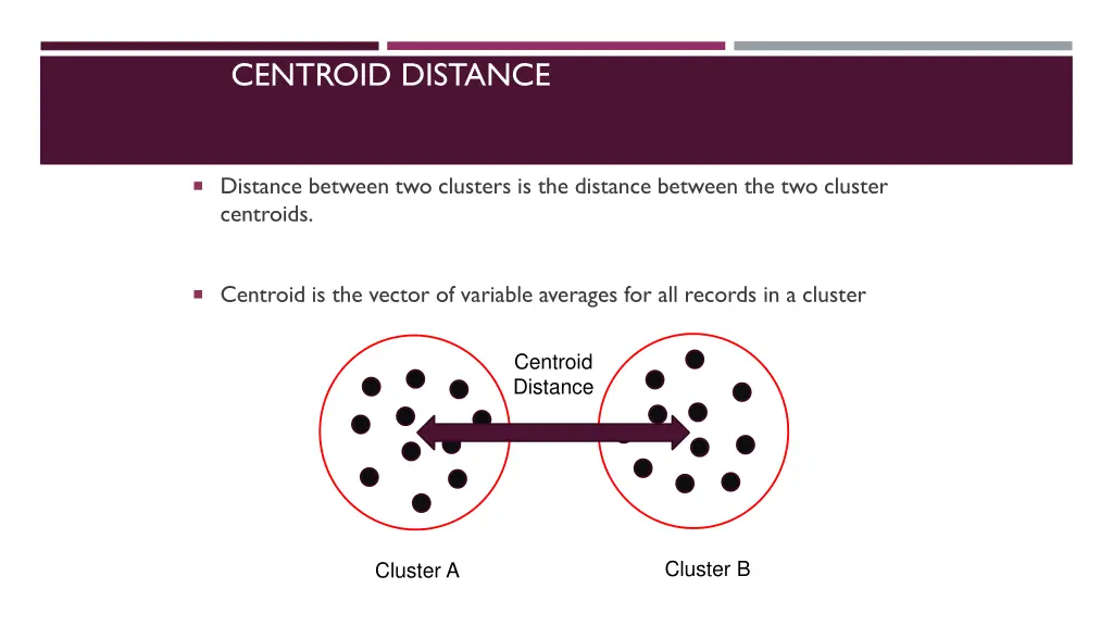 centroid distance