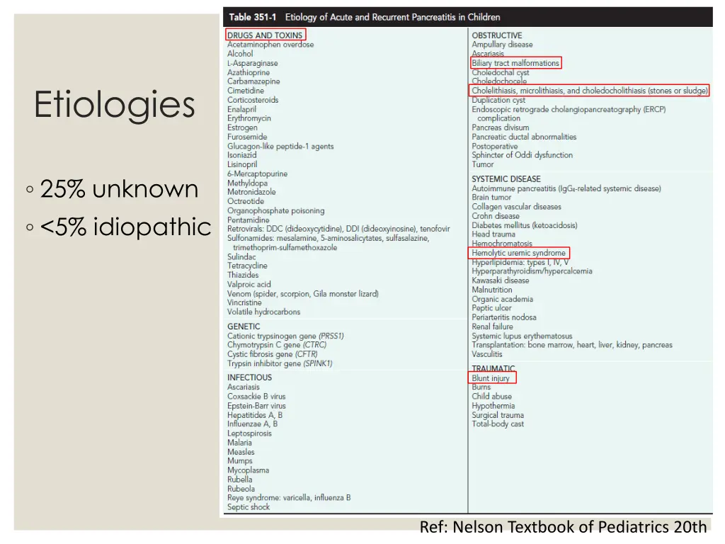 etiologies