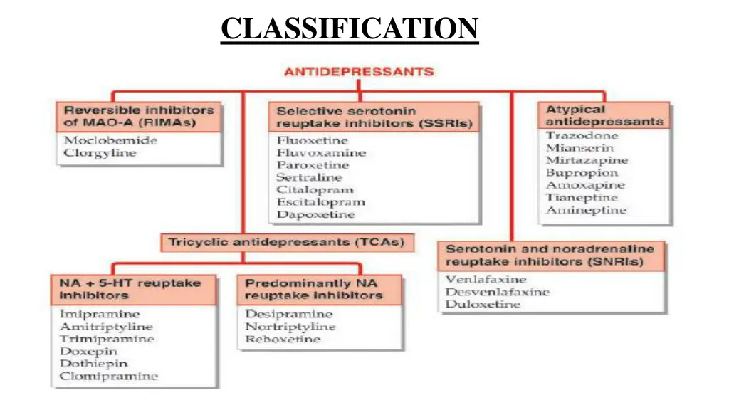 classification