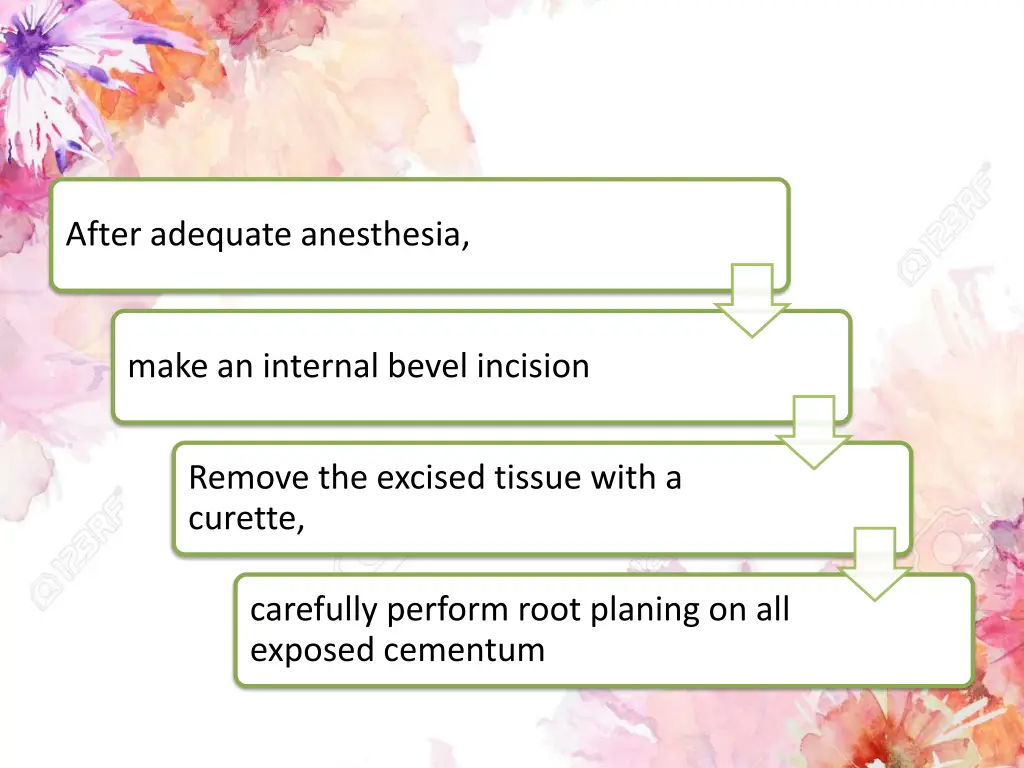after adequate anesthesia