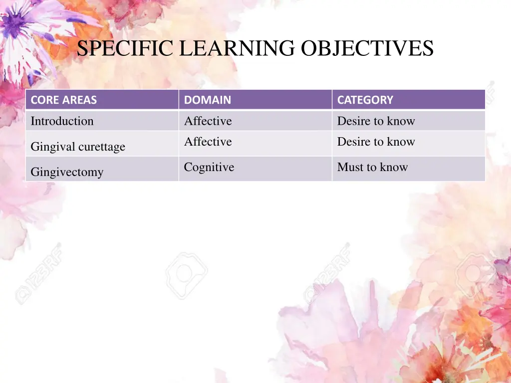 specific learning objectives