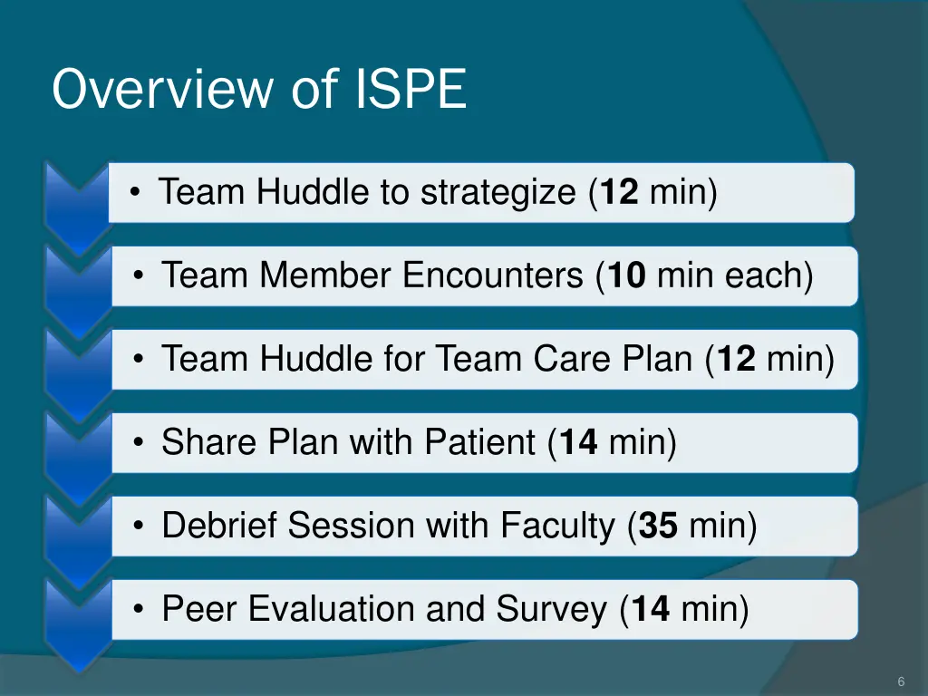 overview of ispe