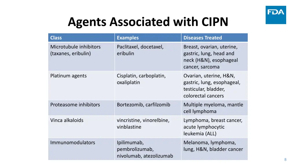 agents associated with cipn