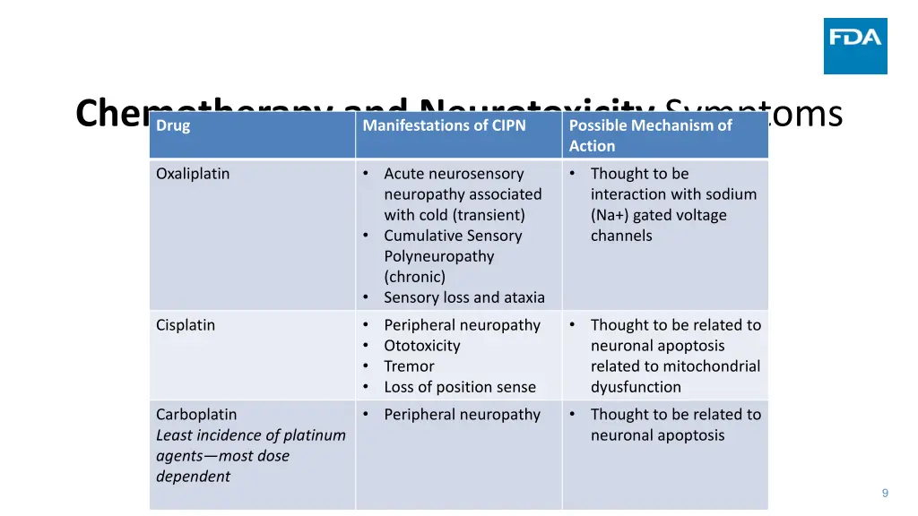 chemotherapy and neurotoxicity symptoms drug
