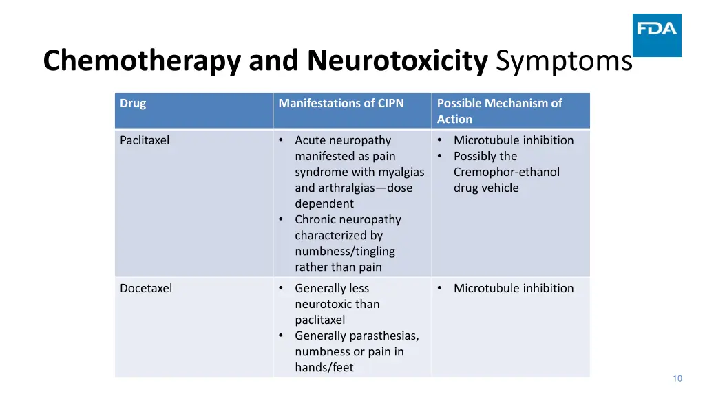 chemotherapy and neurotoxicity symptoms