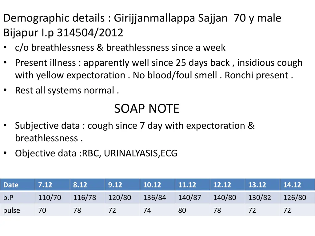demographic details girijjanmallappa sajjan