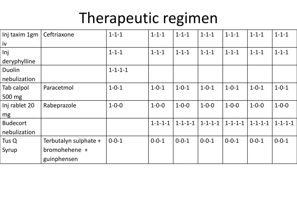 therapeutic regimen