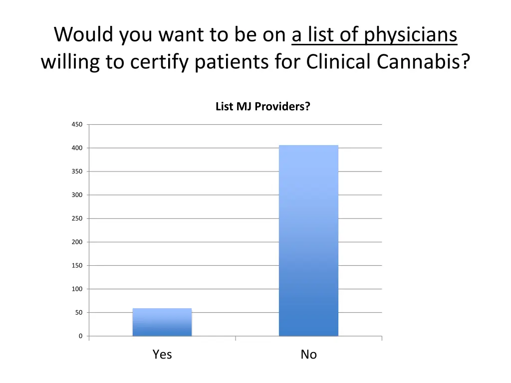 would you want to be on a list of physicians