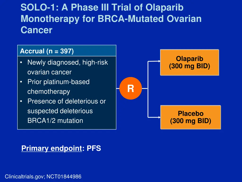 solo 1 a phase iii trial of olaparib monotherapy