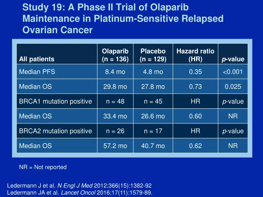 study 19 a phase ii trial of olaparib maintenance