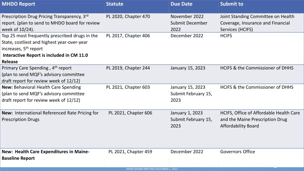 mhdo report