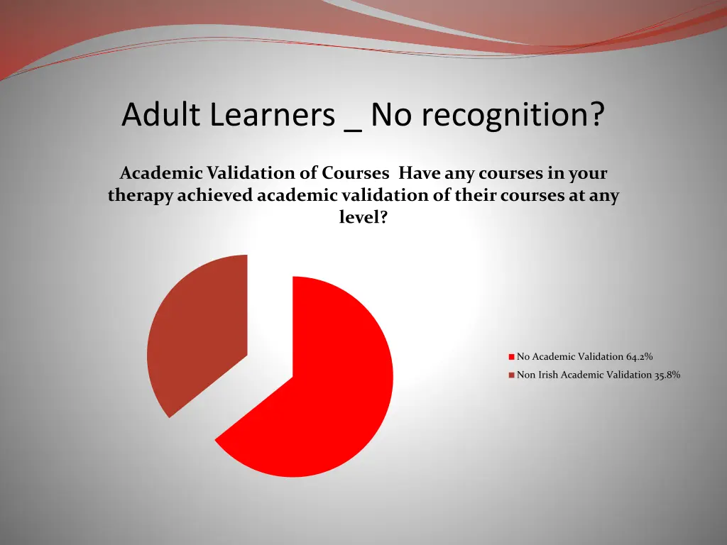 adult learners no recognition
