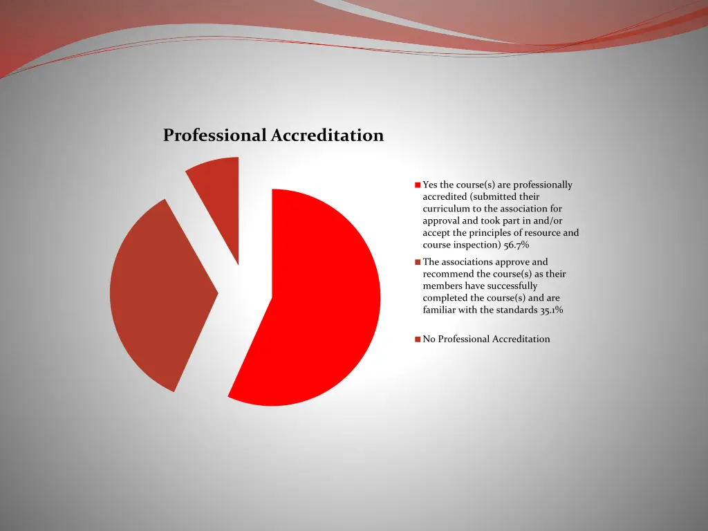 professional accreditation