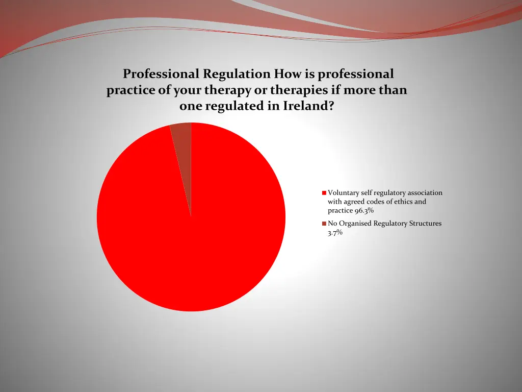 professional regulation how is professional