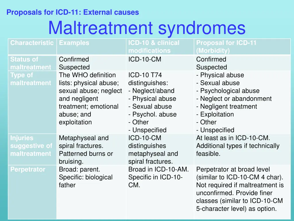 proposals for icd 11 external causes 9
