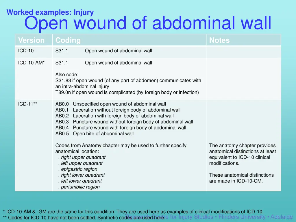 worked examples injury 1
