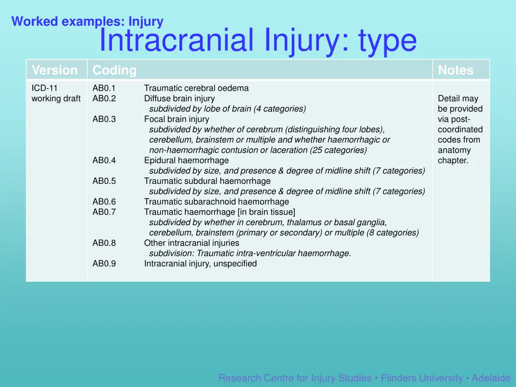 worked examples injury 3