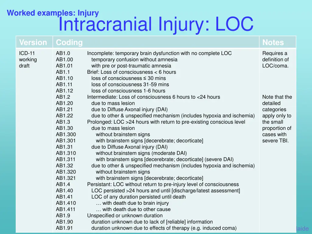 worked examples injury 4