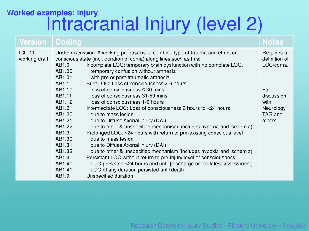 worked examples injury 5