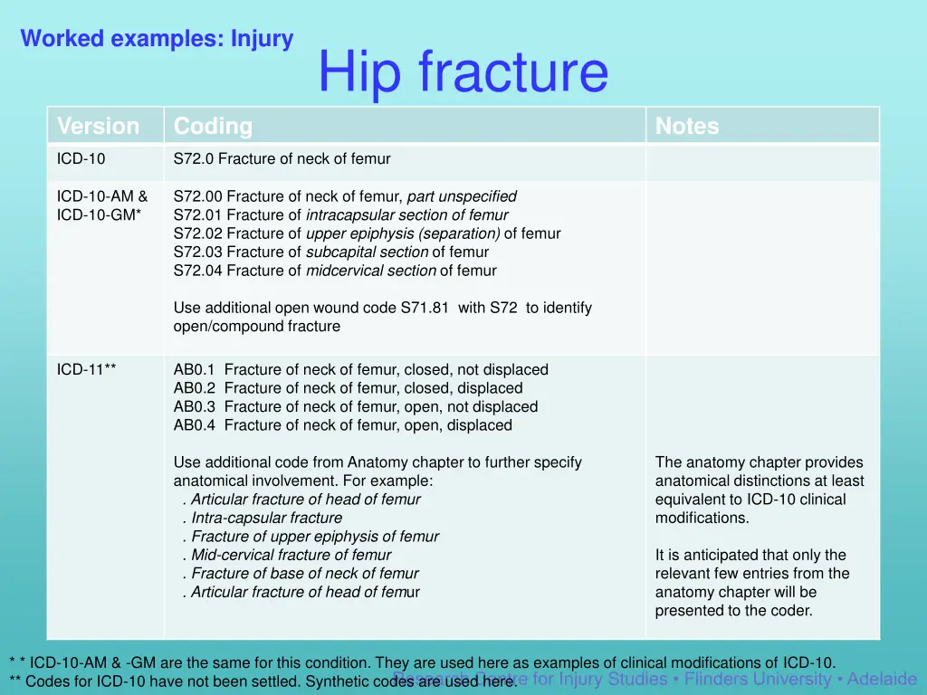 worked examples injury