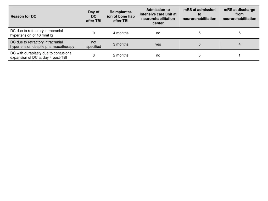 admission to intensive care unit
