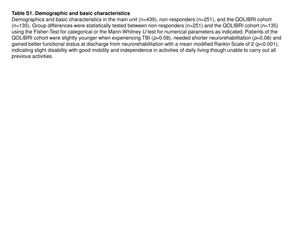 table s1 demographic and basic characteristics